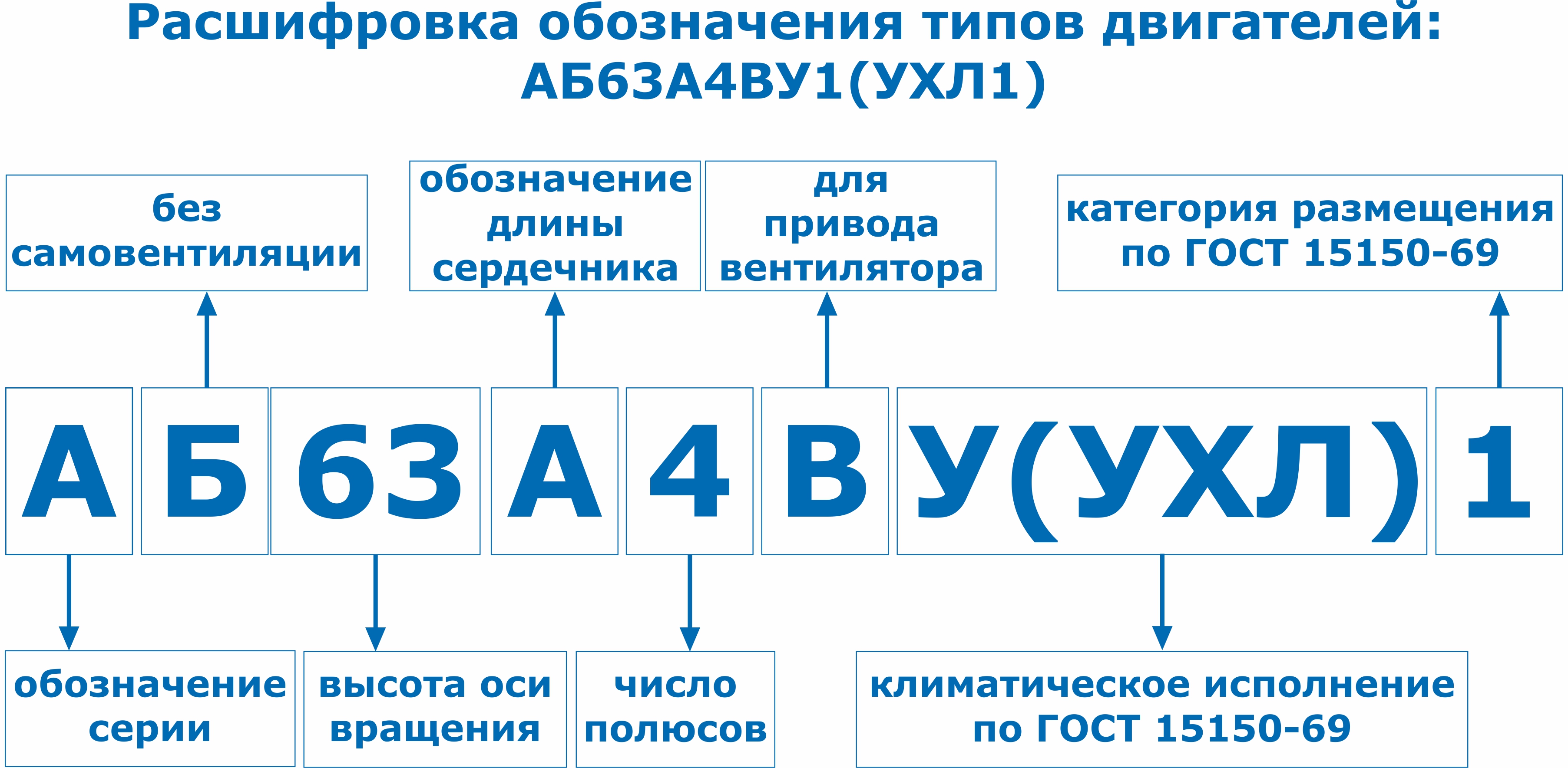 Электродвигатели АБ63В4 Для Обдува Трансформаторов – Www.Motors33.Ru