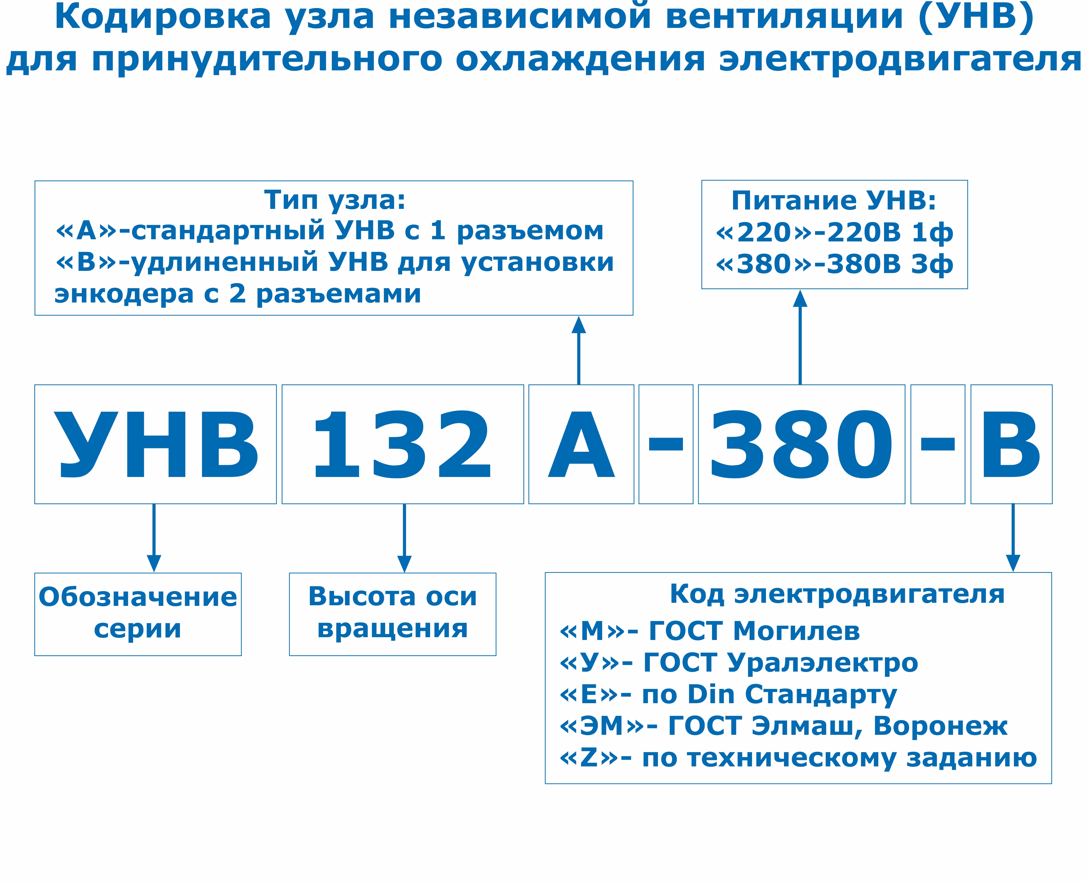 Узел принудительного охлаждения электродвигателя УНВ90 220В –  www.motors33.ru