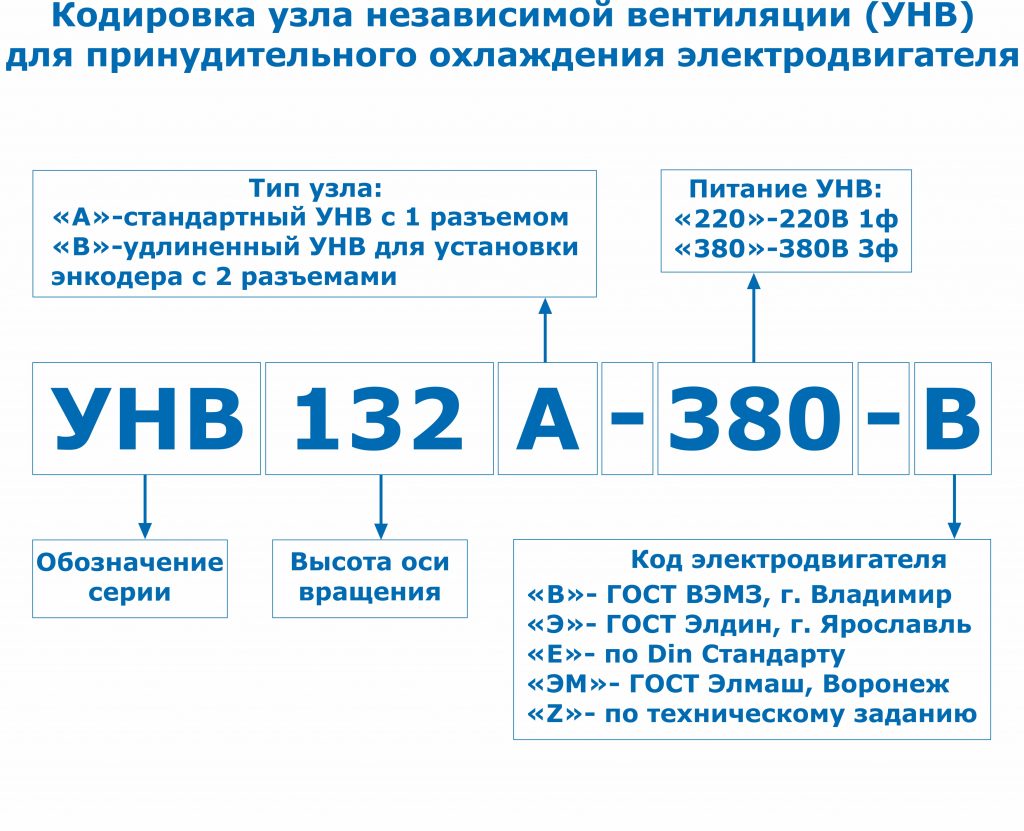 Кодировка УНВ 160-315