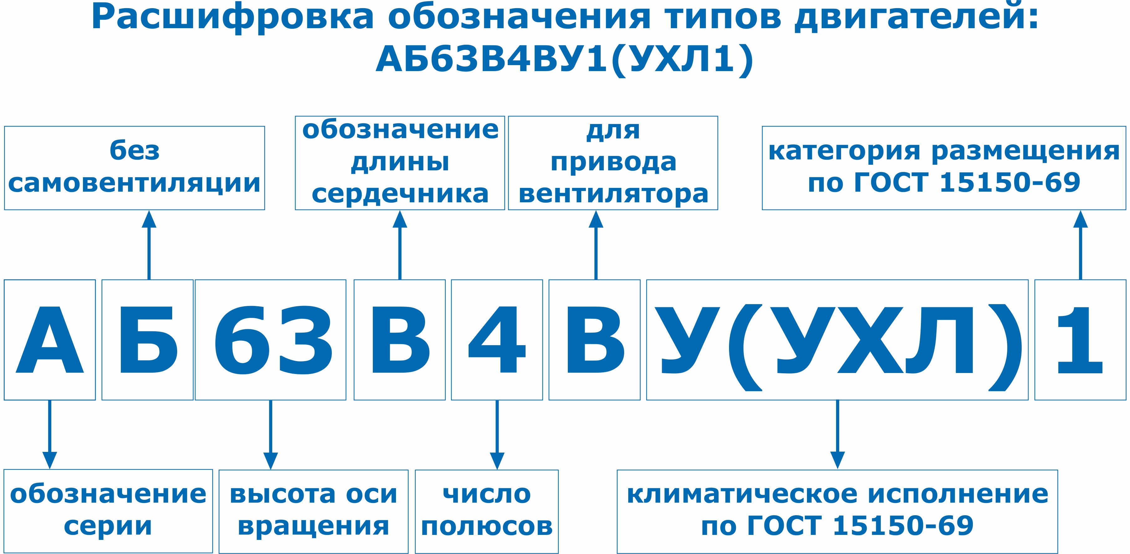 Электродвигатель Для Обдува Трансформаторов АБ63В4 – Www.Motors33.Ru