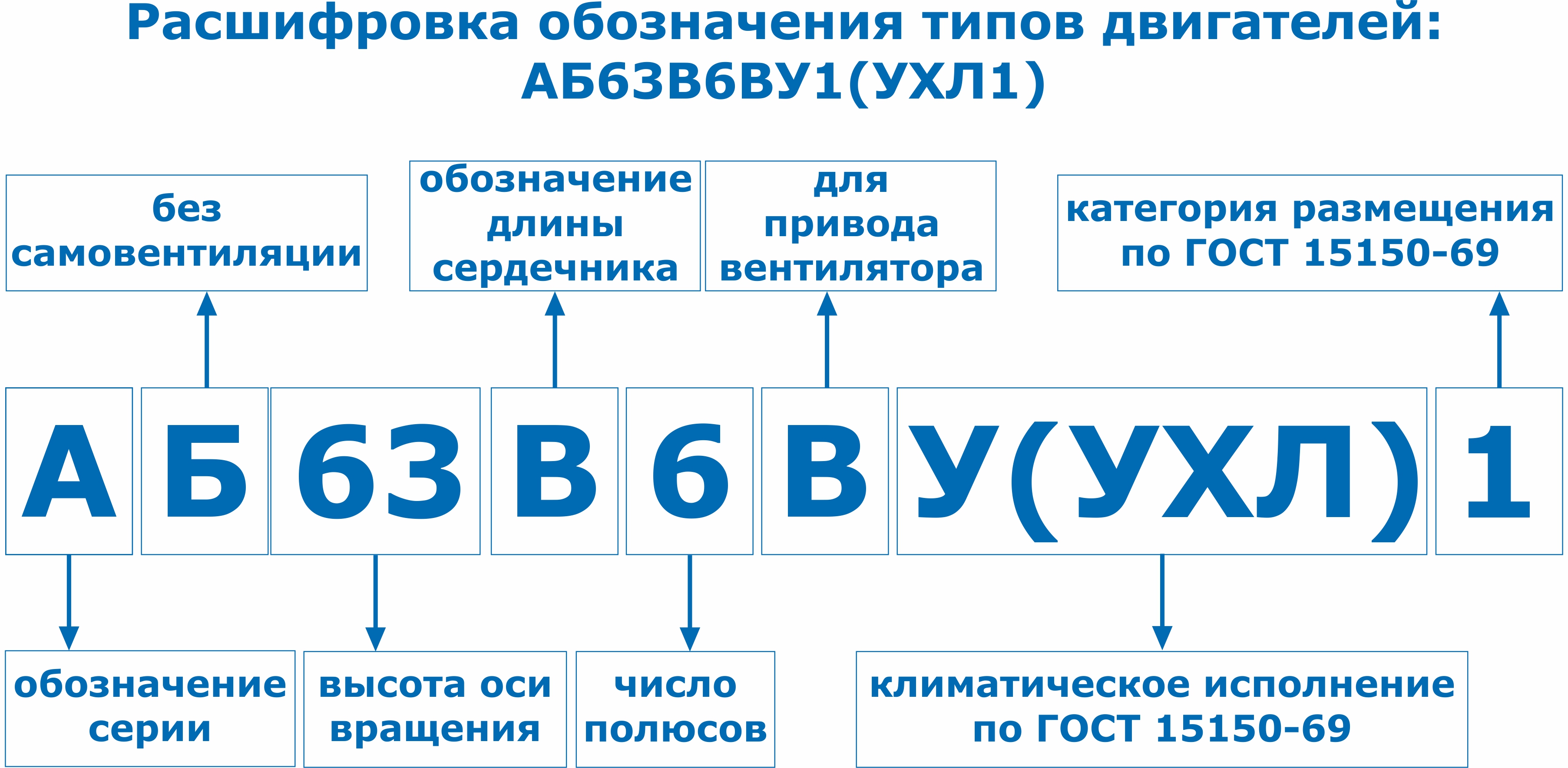 Электродвигатель Для Обдува Трансформаторов АБ63В6 – Www.Motors33.Ru